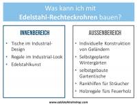 Rechteckrohre aus Edelstahl