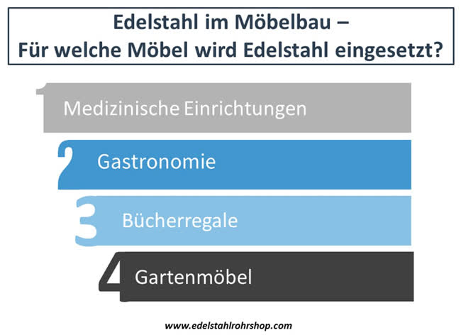 Edelstahl im Möbelbau Edelstahl im Möbelbau