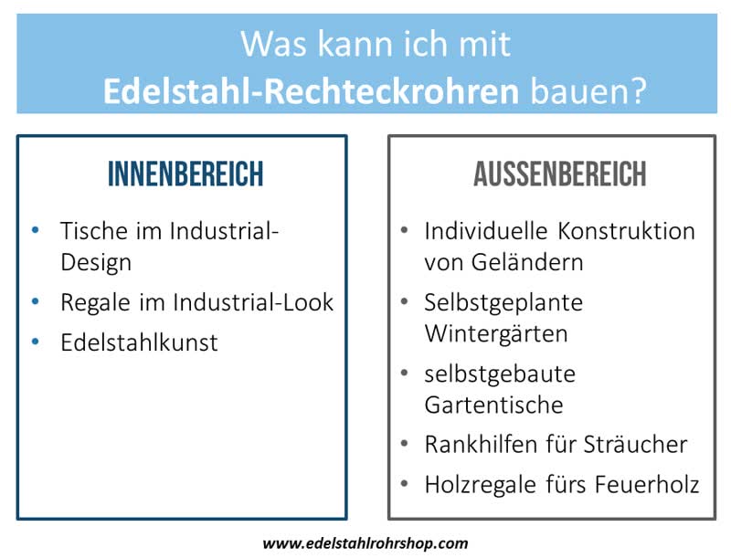 Edelstahl Rechteckrohre Anwendung Edelstahl Rechteckrohre Anwendung