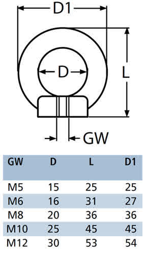 Edelstahl Ringmuttern Datenblatt M5, M6, M8, M10, M12