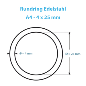 Maßblatt der Edelstahlringe rund 4x25mm