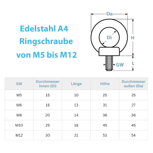 Datenblatt zu den Ringschrauben in den Größen M5, M6, M8, M10 und m12