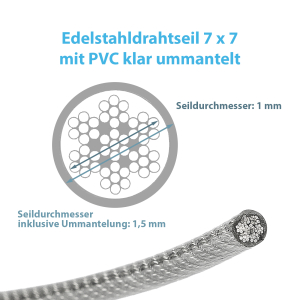 Maße zum ummantelten 1 mm Edelstahlseil mit 1 mm Durchmesser und 7 x 7
