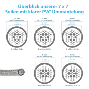 Übersicht aller 7 x 7 und PVC ummantelten Seilstärken