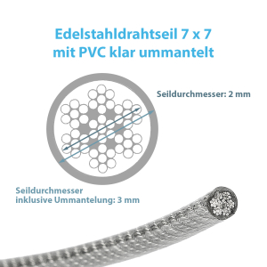 Bemaßung zum ummantelten Edelstahlseil 7 x 7 mit 2 mm Seildurchmesser