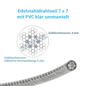 Maßblatt zum ummantelten Edelstahlseil 7 x 7 mit 4 mm Durchmesser