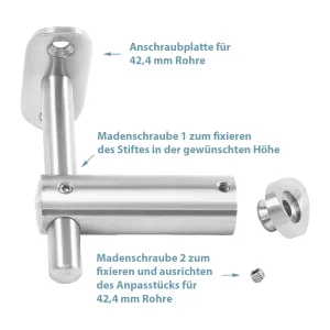 Visuelle Erklärung zum verstellbaren Handlaufhalter