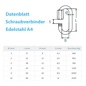 Übersicht aller Größen der Kettenverbinder bzw. Schraubverbinder inkl. Bruchlast